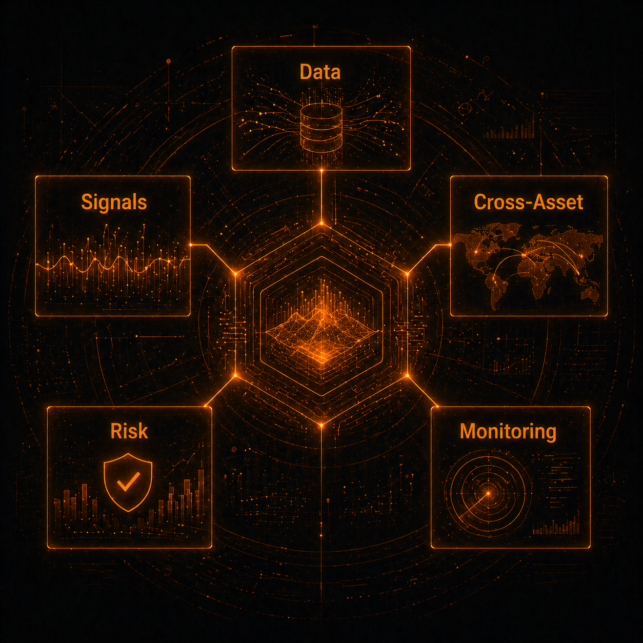 Visual tecnologia con data, signals, cross-asset, risk e monitoring