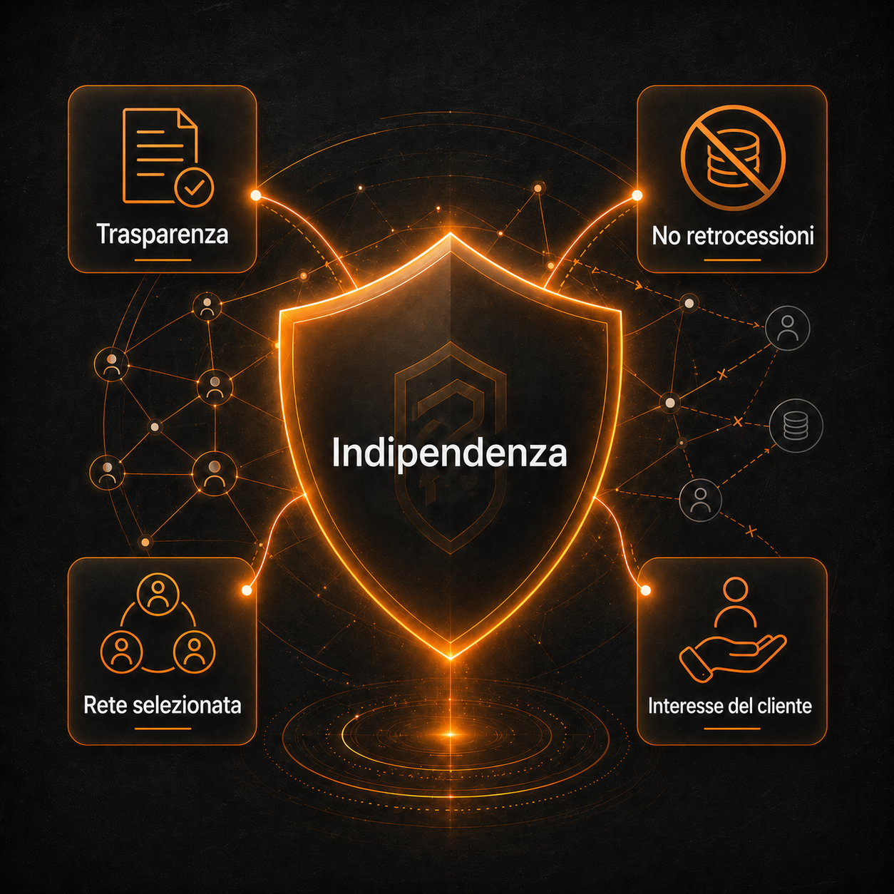 Visual concettuale sull'indipendenza